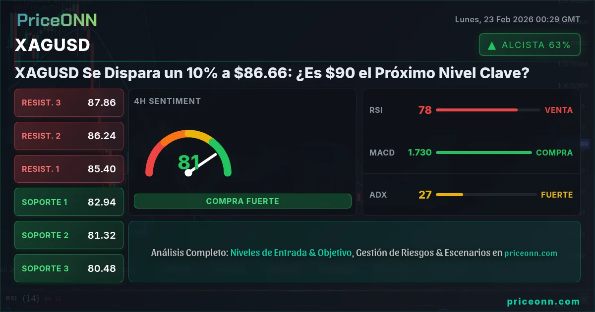 XAGUSD Insight Card
