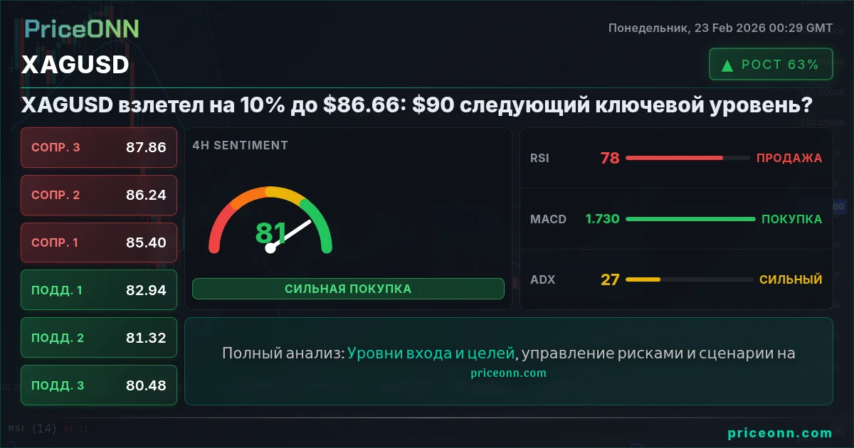 XAGUSD Insight Card