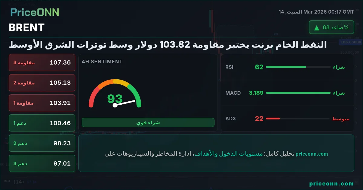 BRENT Insight Card