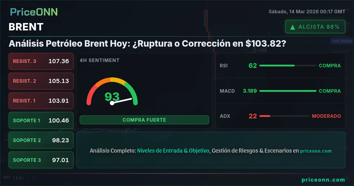 BRENT Insight Card