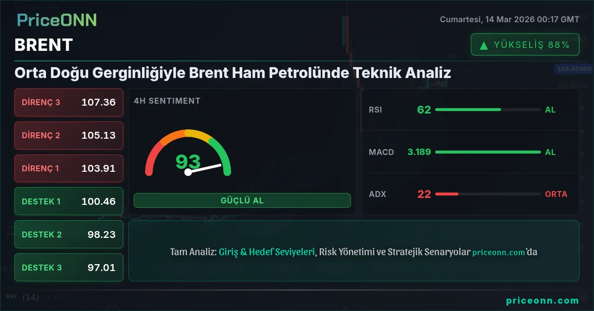 BRENT Insight Card