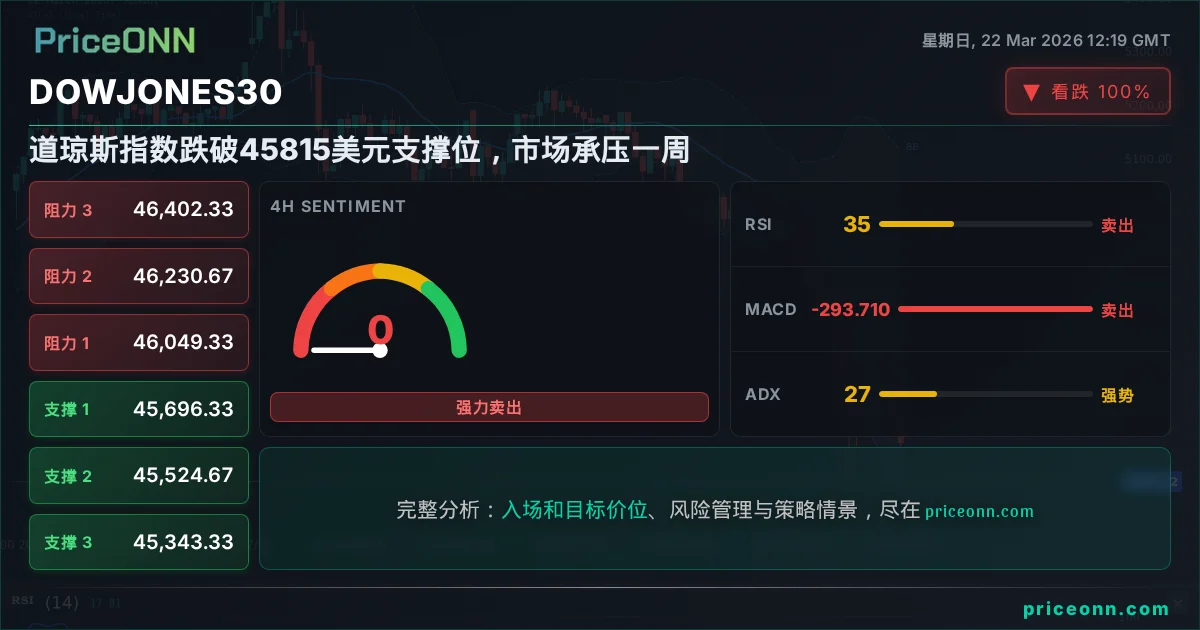 DowJones30 Insight Card