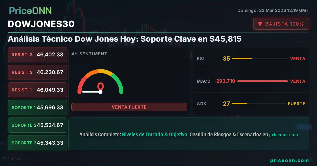 DowJones30 Insight Card