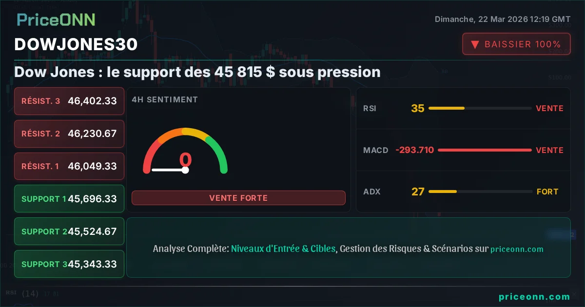 DowJones30 Insight Card