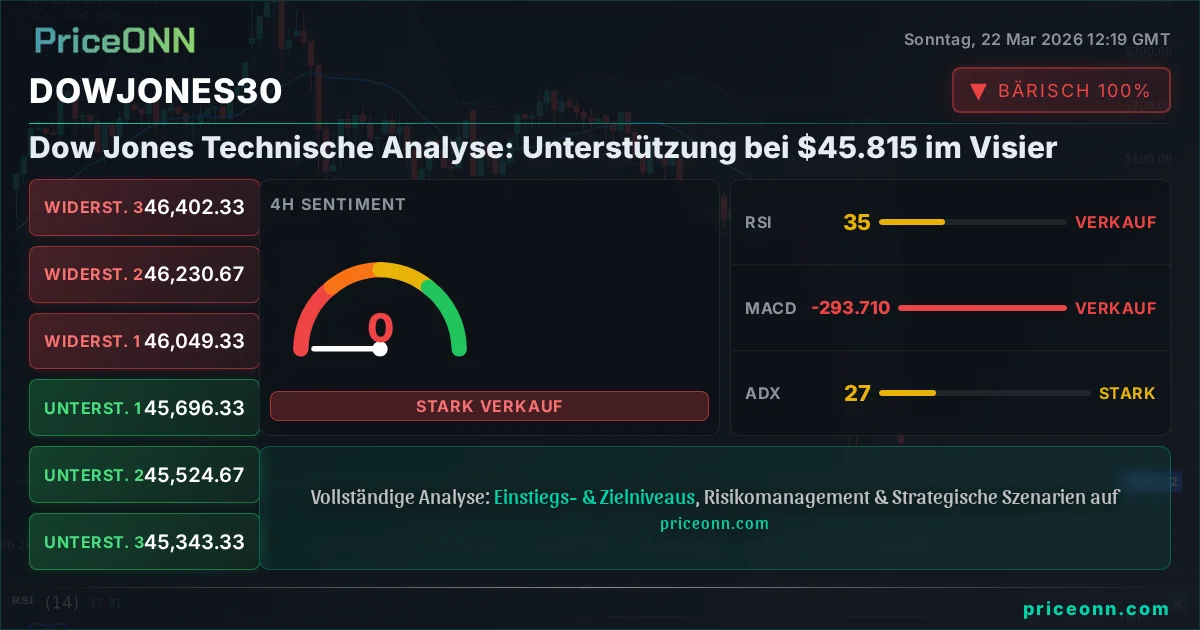 DowJones30 Insight Card