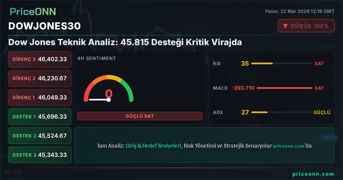 DowJones30 Insight Card