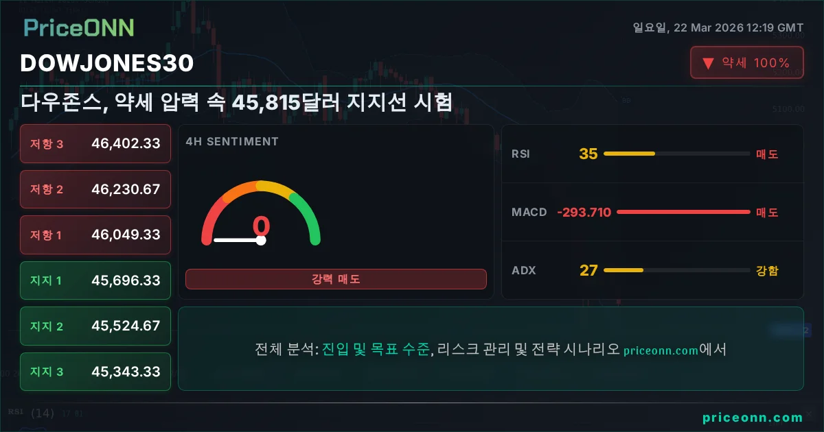 DowJones30 Insight Card