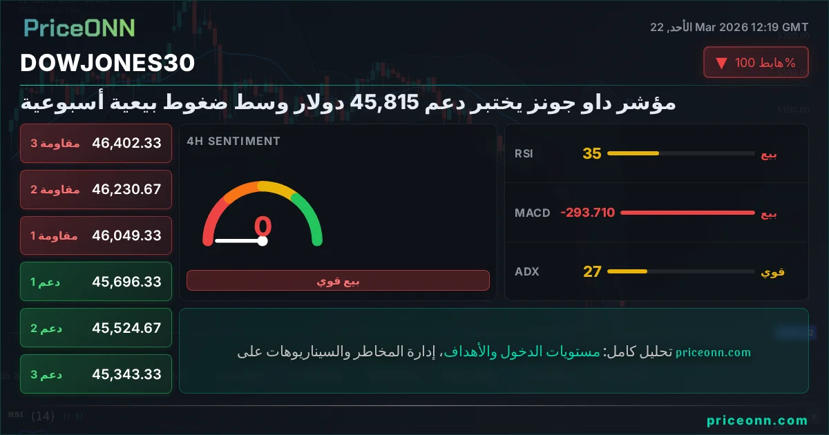 DowJones30 Insight Card