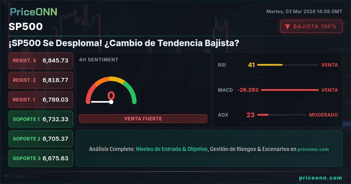 SP500 Insight Card