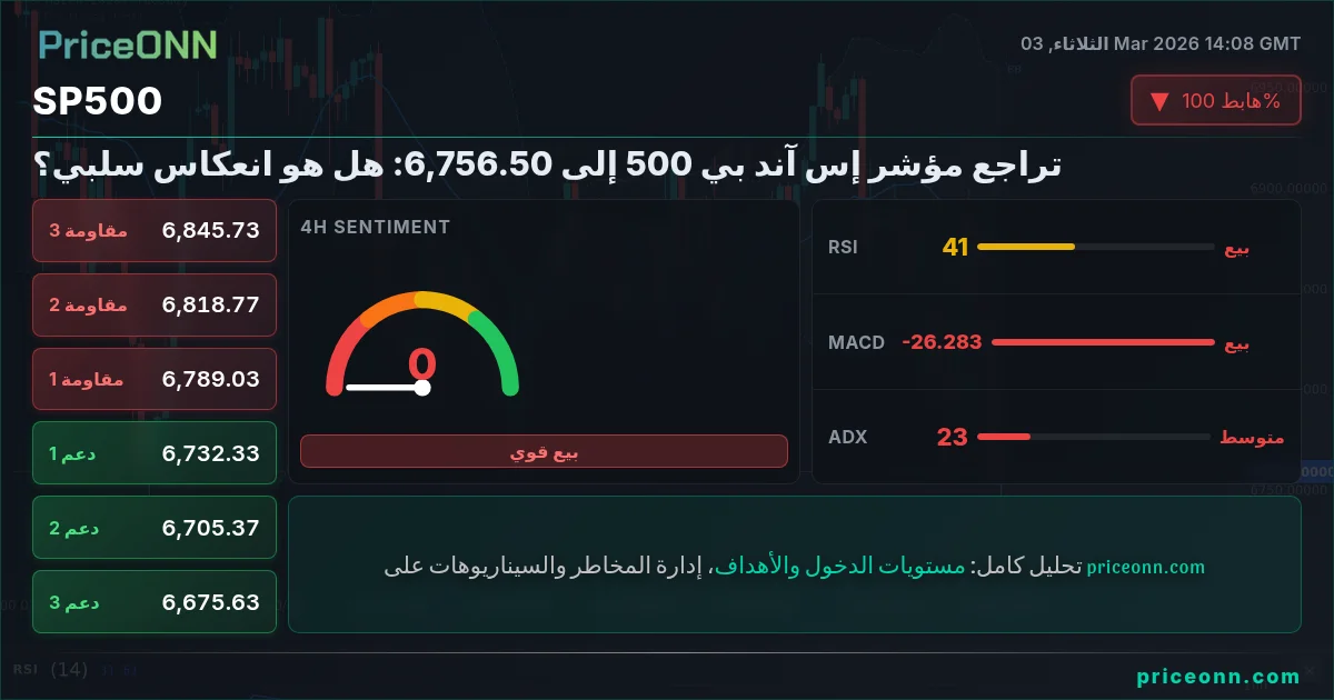 SP500 Insight Card