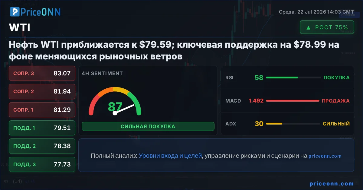 WTI Insight Card