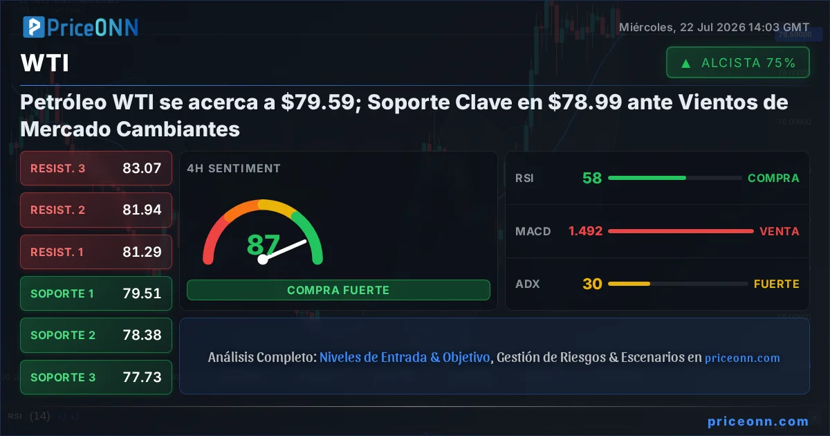 WTI Insight Card