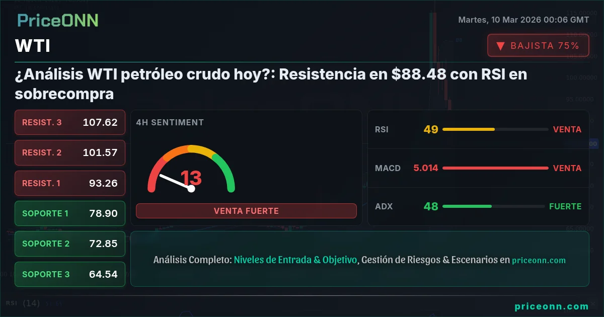 WTI Insight Card
