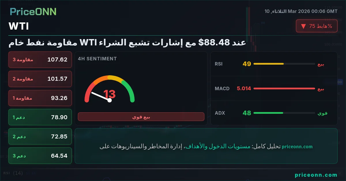 WTI Insight Card