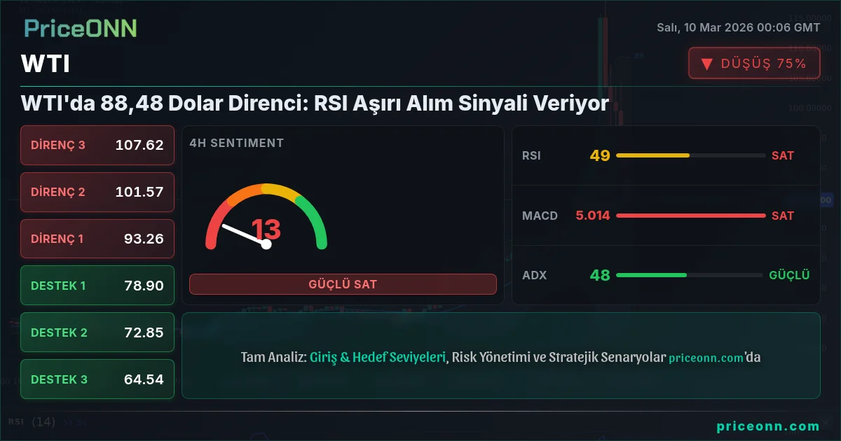 WTI Insight Card
