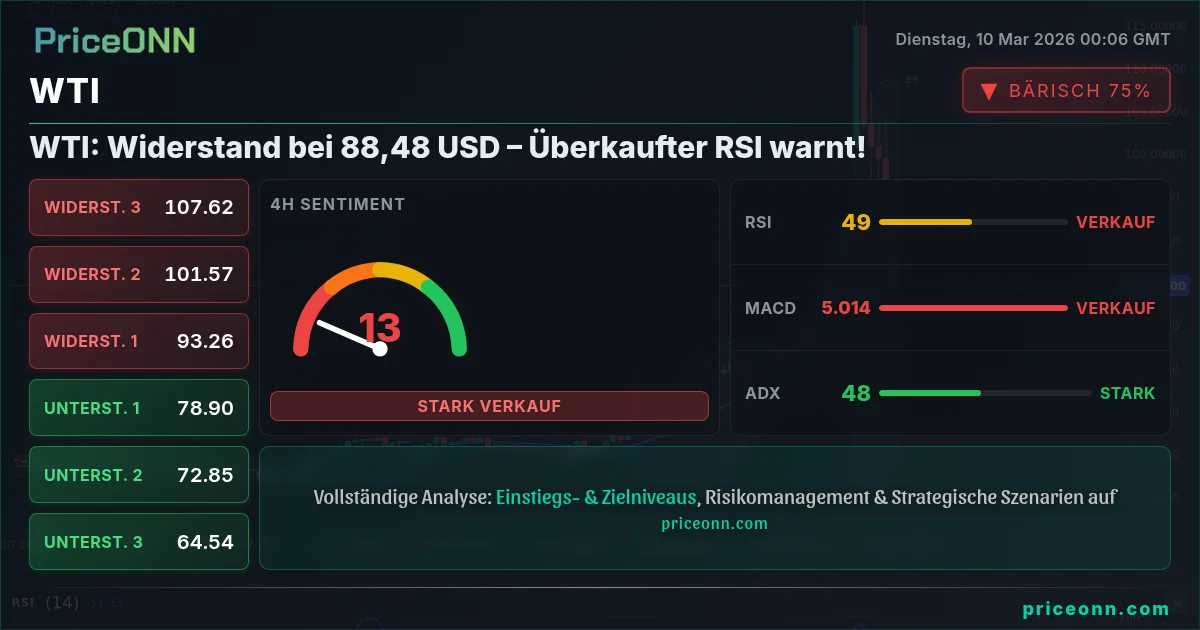 WTI Insight Card