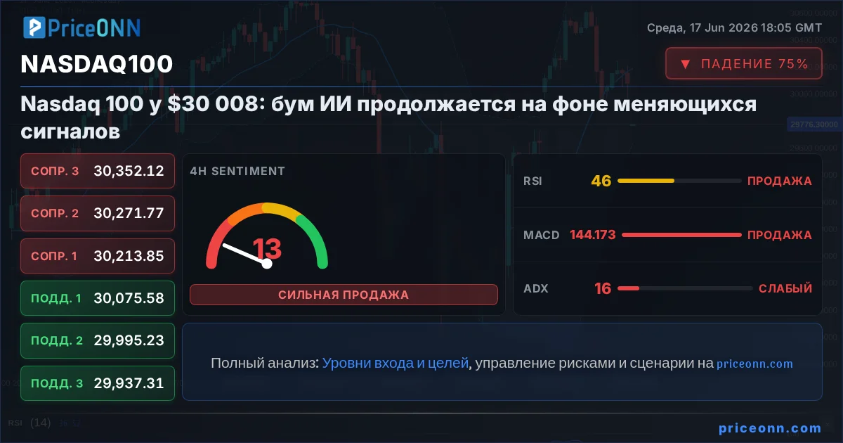 Nasdaq100 Insight Card