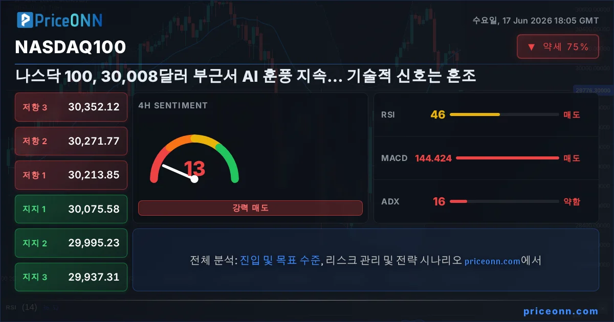 Nasdaq100 Insight Card