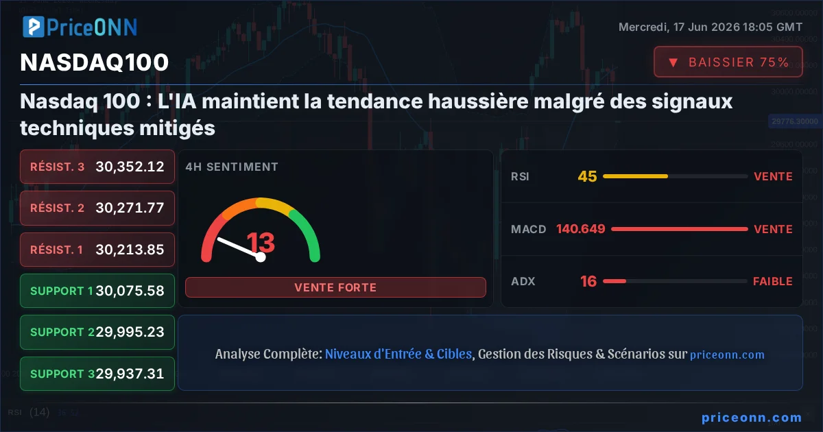 Nasdaq100 Insight Card