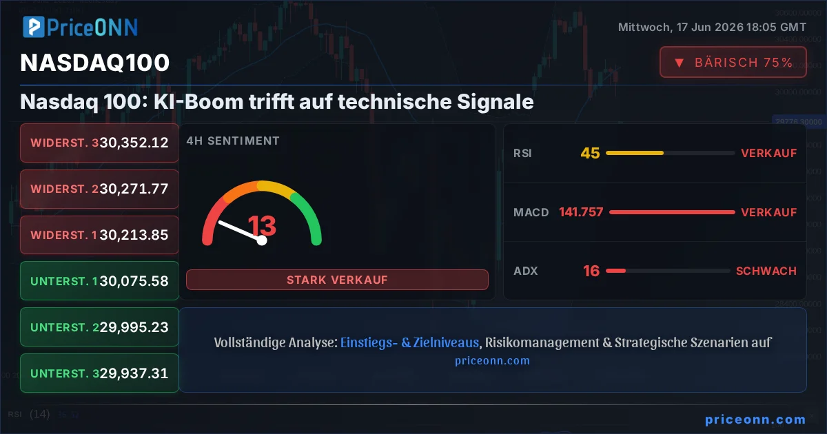 Nasdaq100 Insight Card