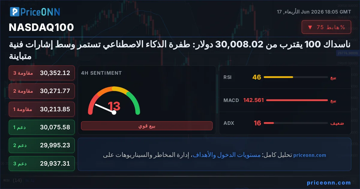 Nasdaq100 Insight Card