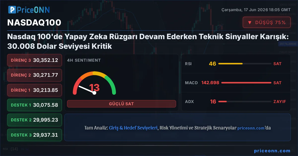 Nasdaq100 Insight Card