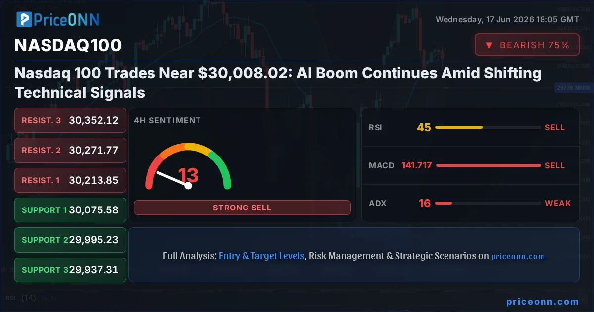 Nasdaq100 Insight Card