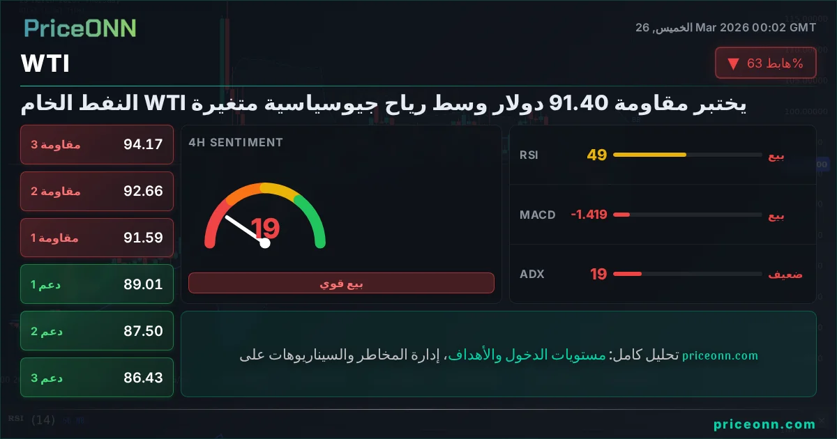 WTI التحليل الفني | PriceONN