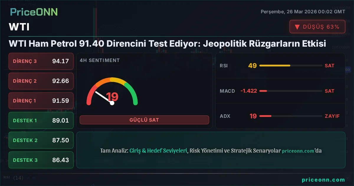 WTI Teknik Analiz | PriceONN