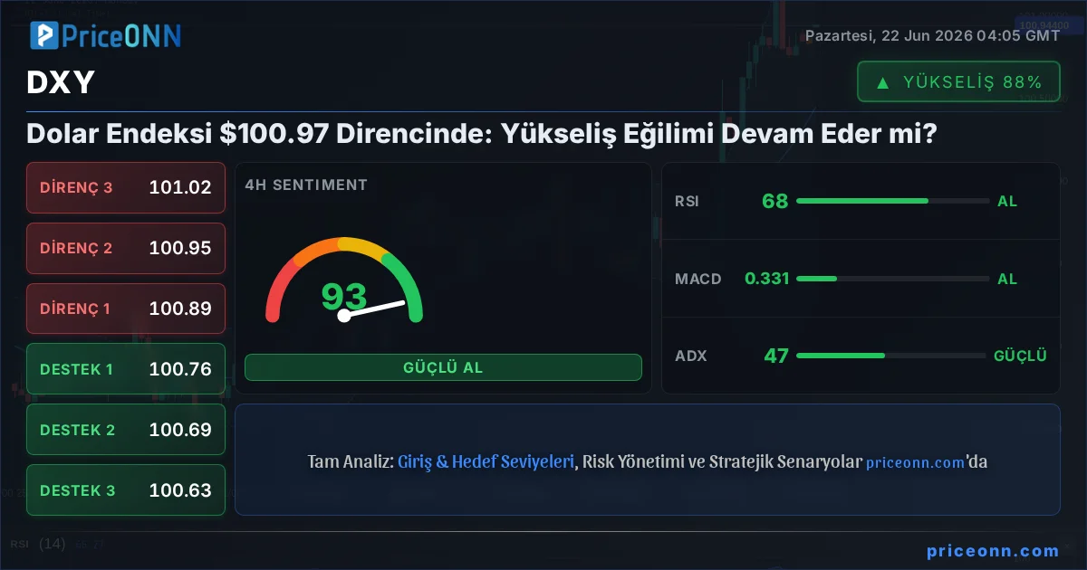 DXY Insight Card