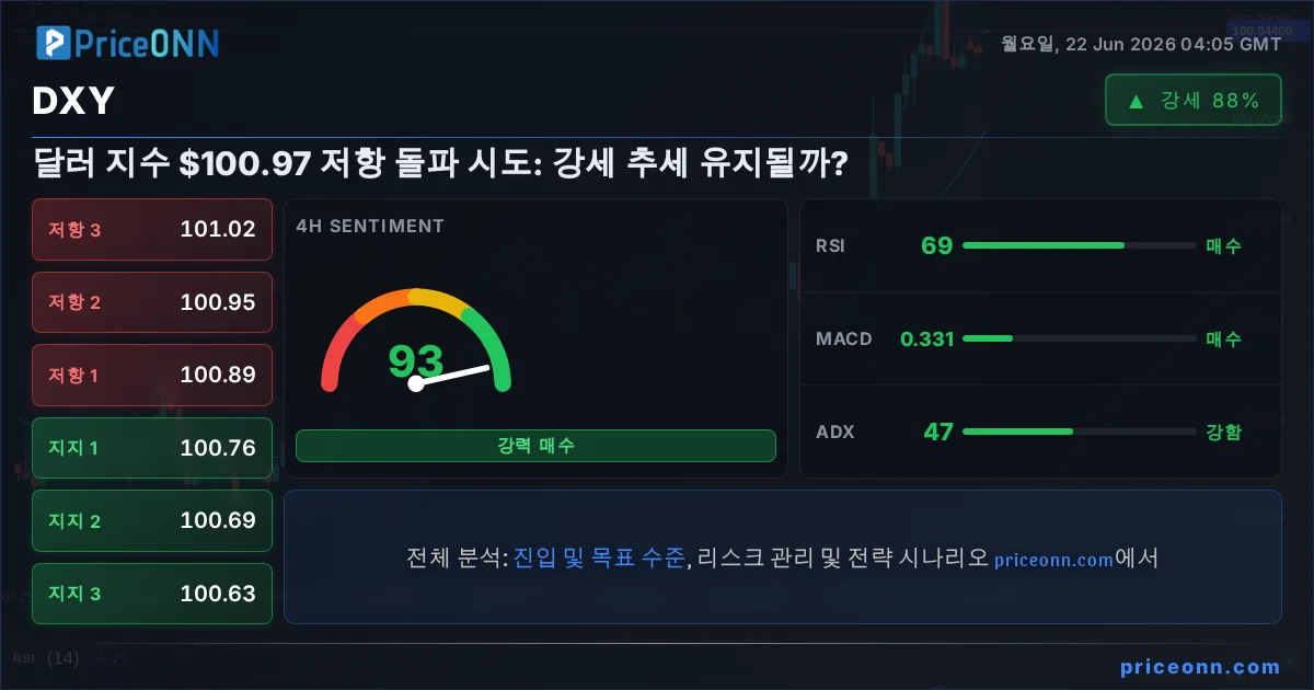 DXY Insight Card