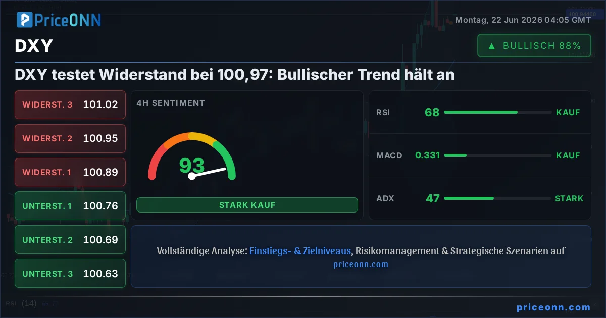 DXY Insight Card