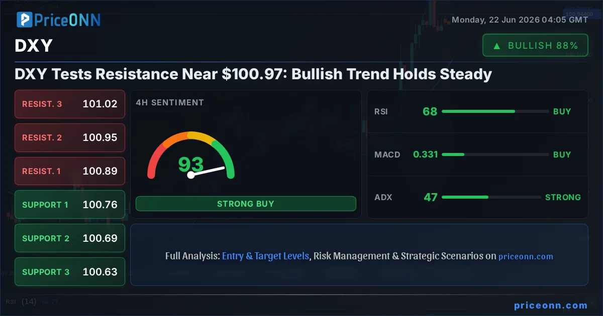 DXY Insight Card