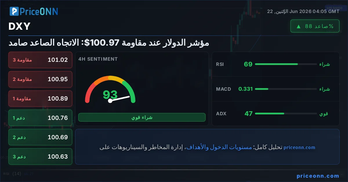 DXY Insight Card