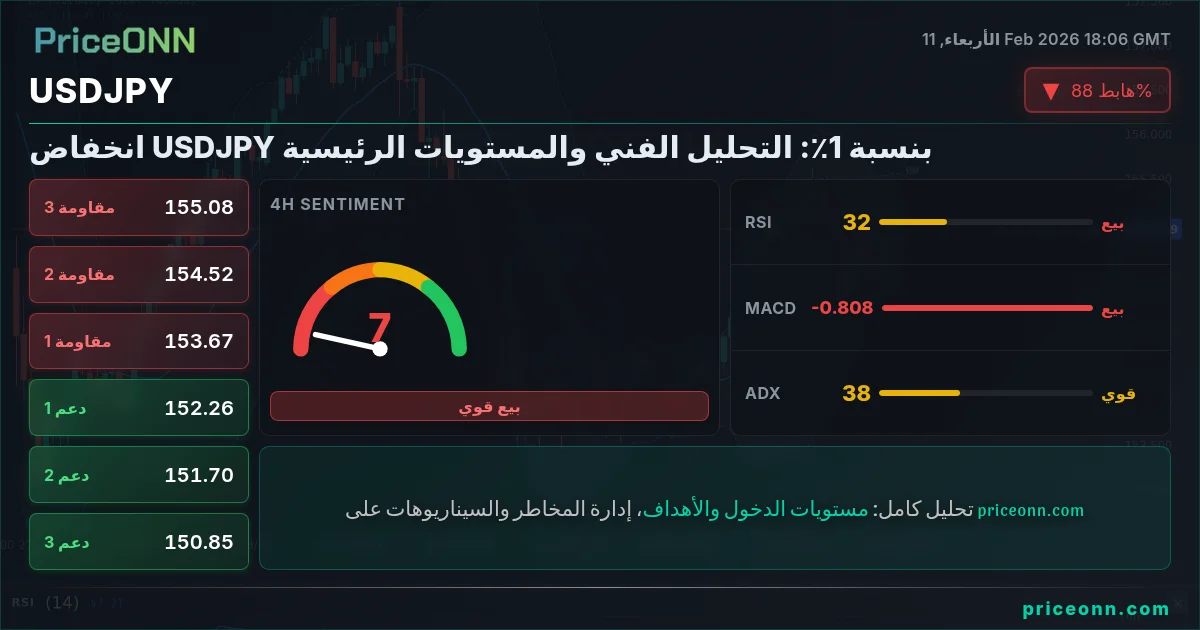 USDJPY Insight Card