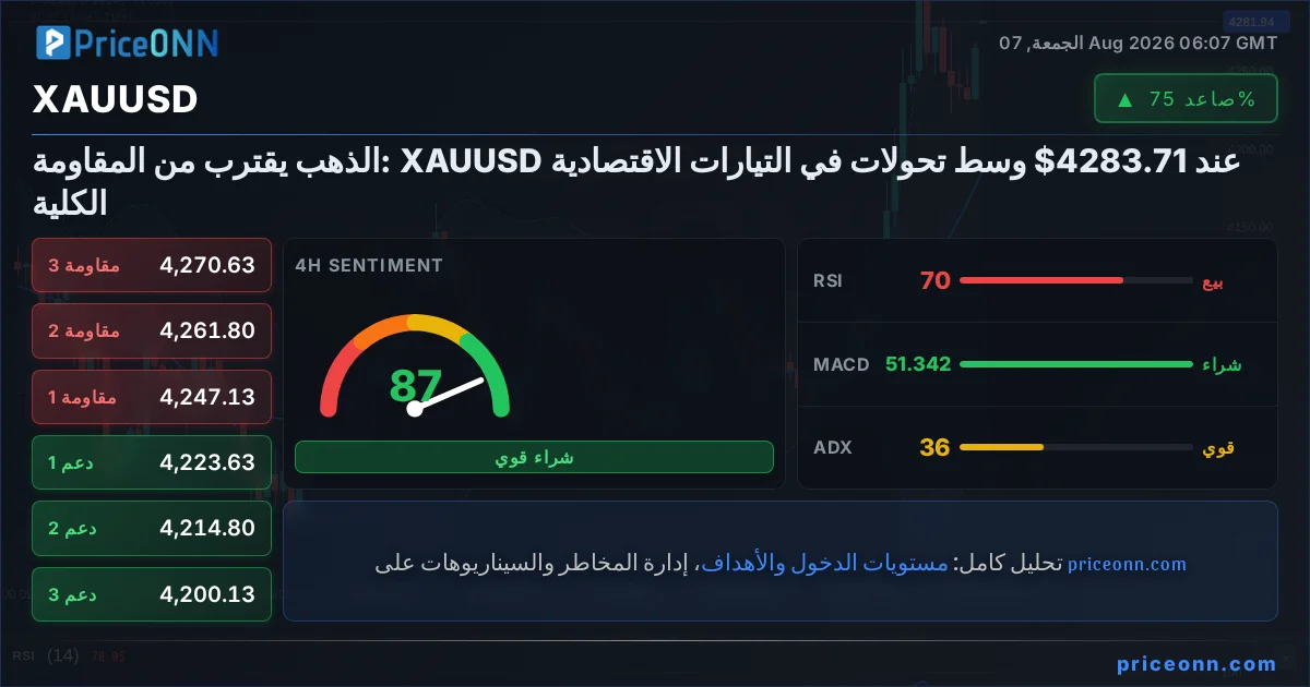 XAUUSD Insight Card