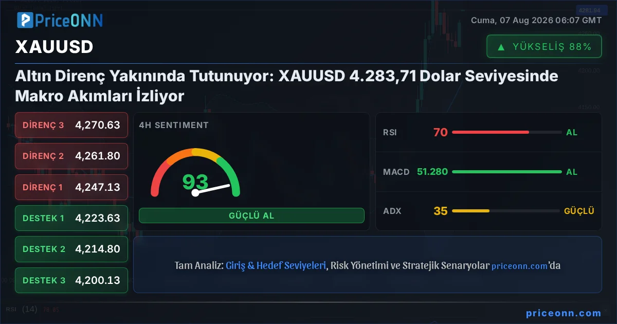 XAUUSD Insight Card