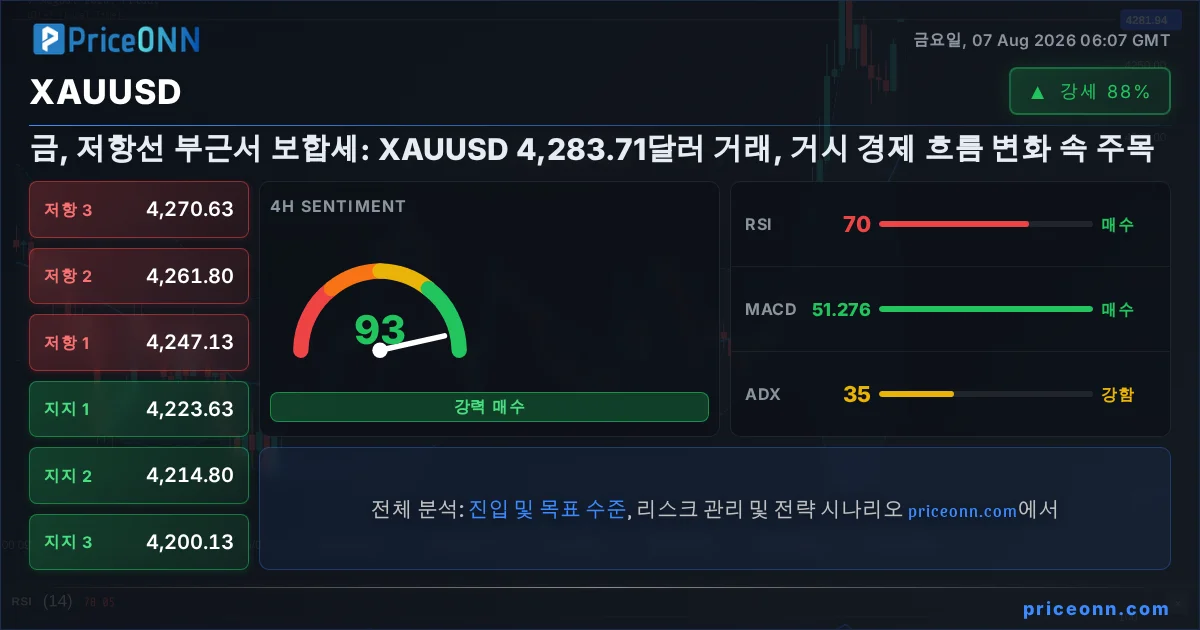 XAUUSD Insight Card