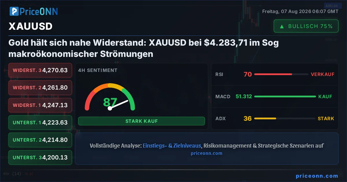 XAUUSD Insight Card