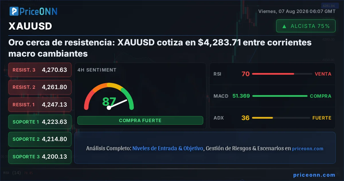XAUUSD Insight Card