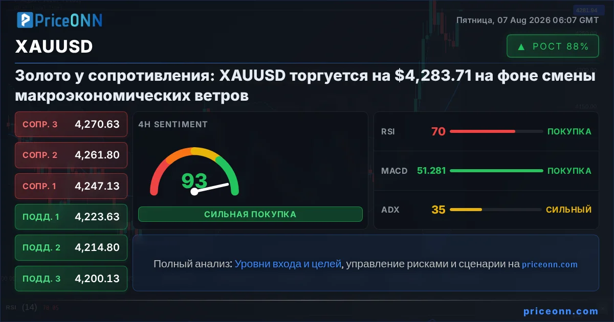 XAUUSD Insight Card