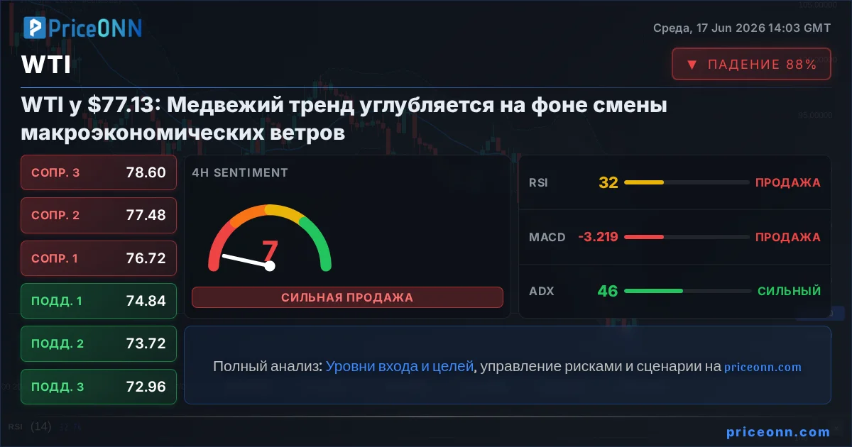 WTI Insight Card