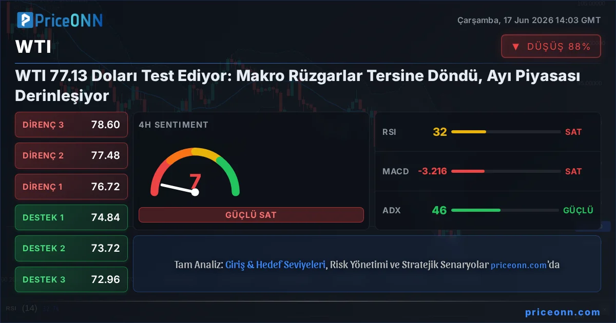 WTI Insight Card