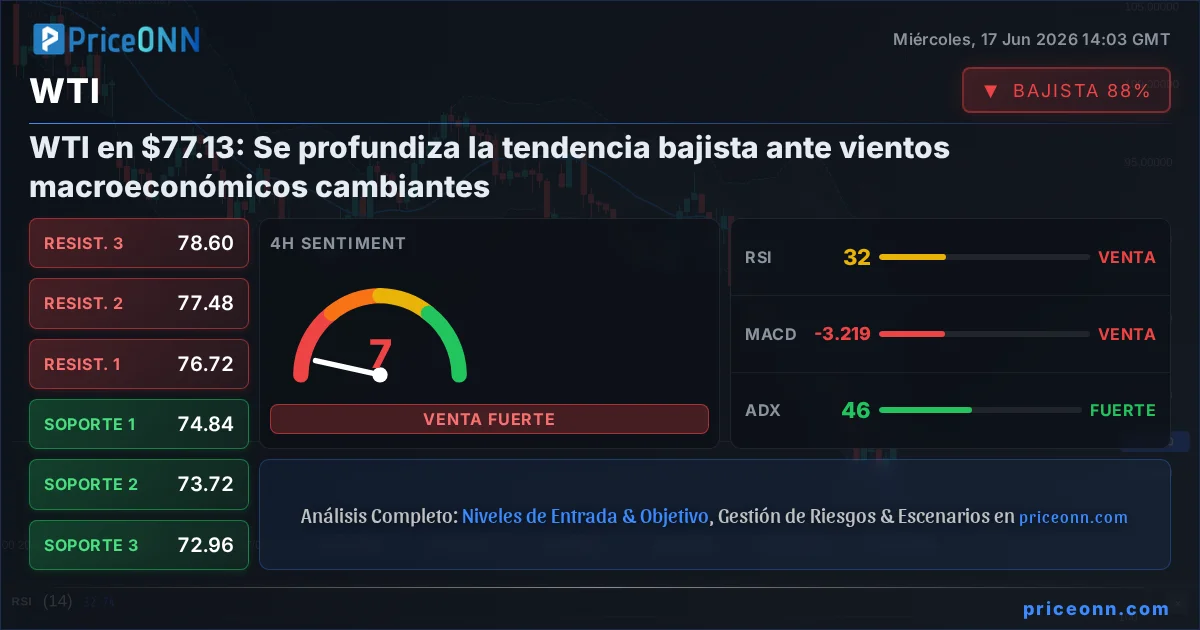WTI Insight Card