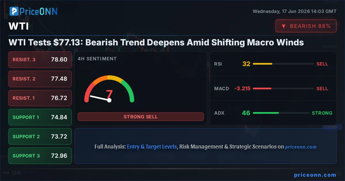 WTI Insight Card