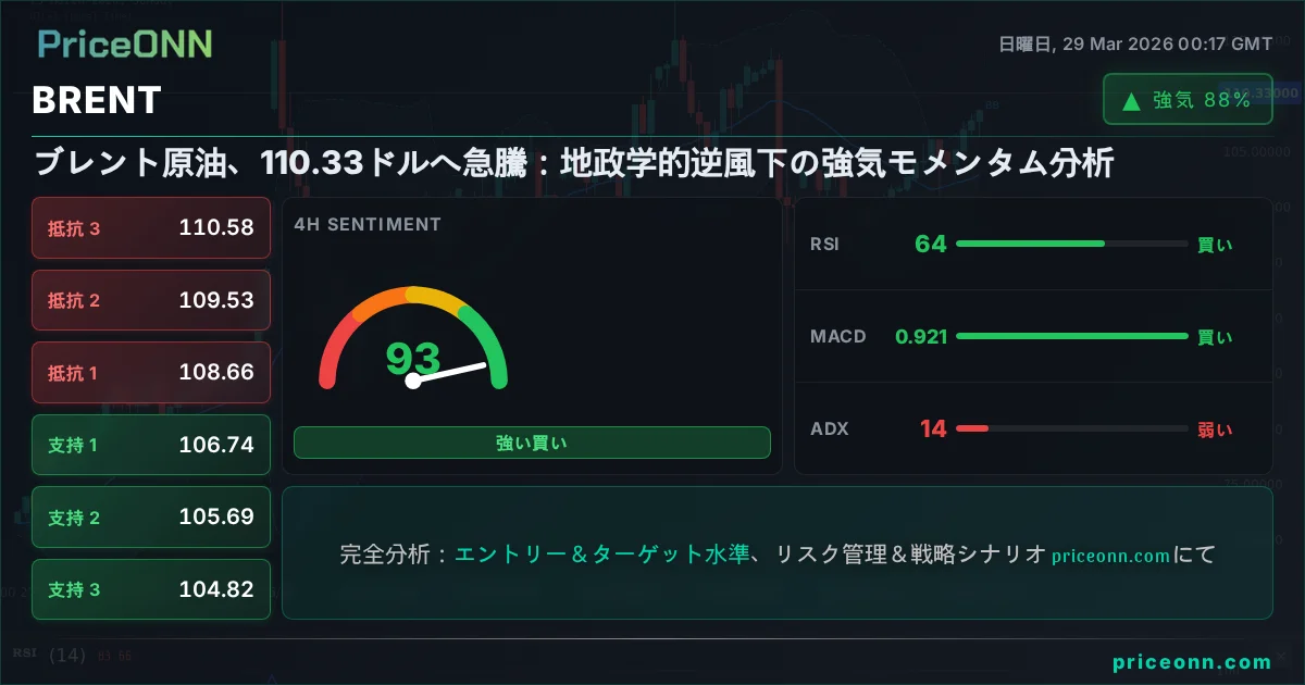 BRENT テクニカル分析 | PriceONN