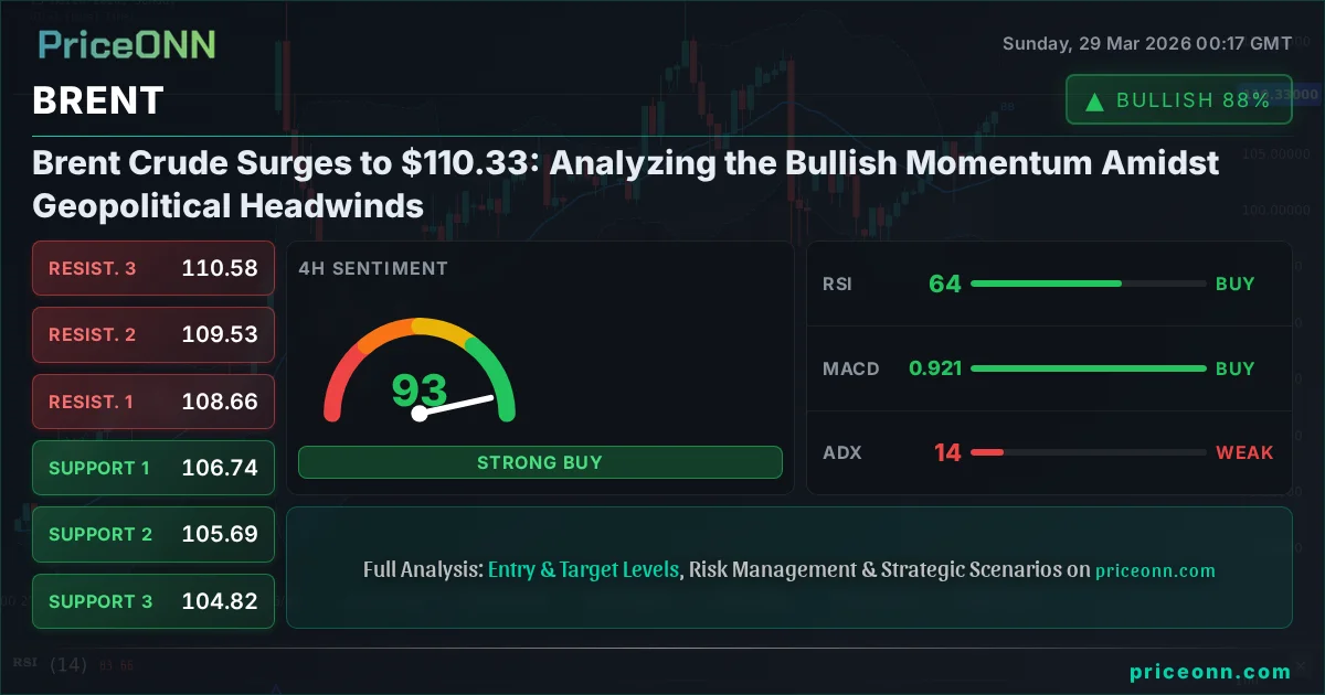 BRENT Technical Analysis | PriceONN