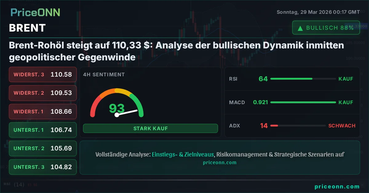 BRENT Technische Analyse | PriceONN