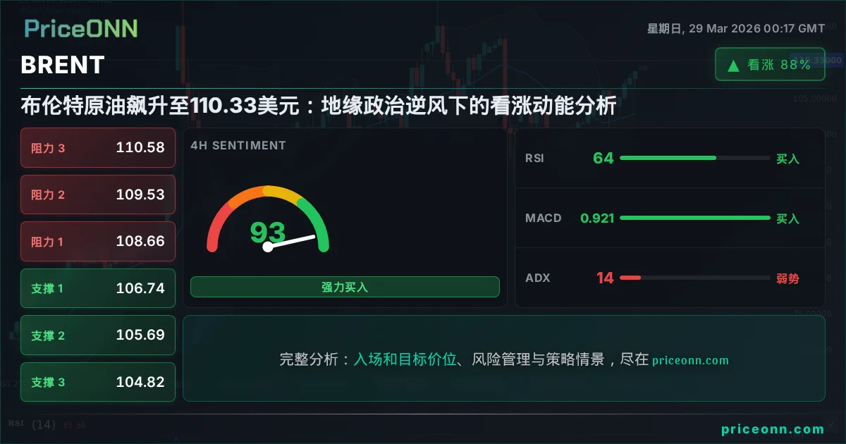 BRENT 技术分析 | PriceONN