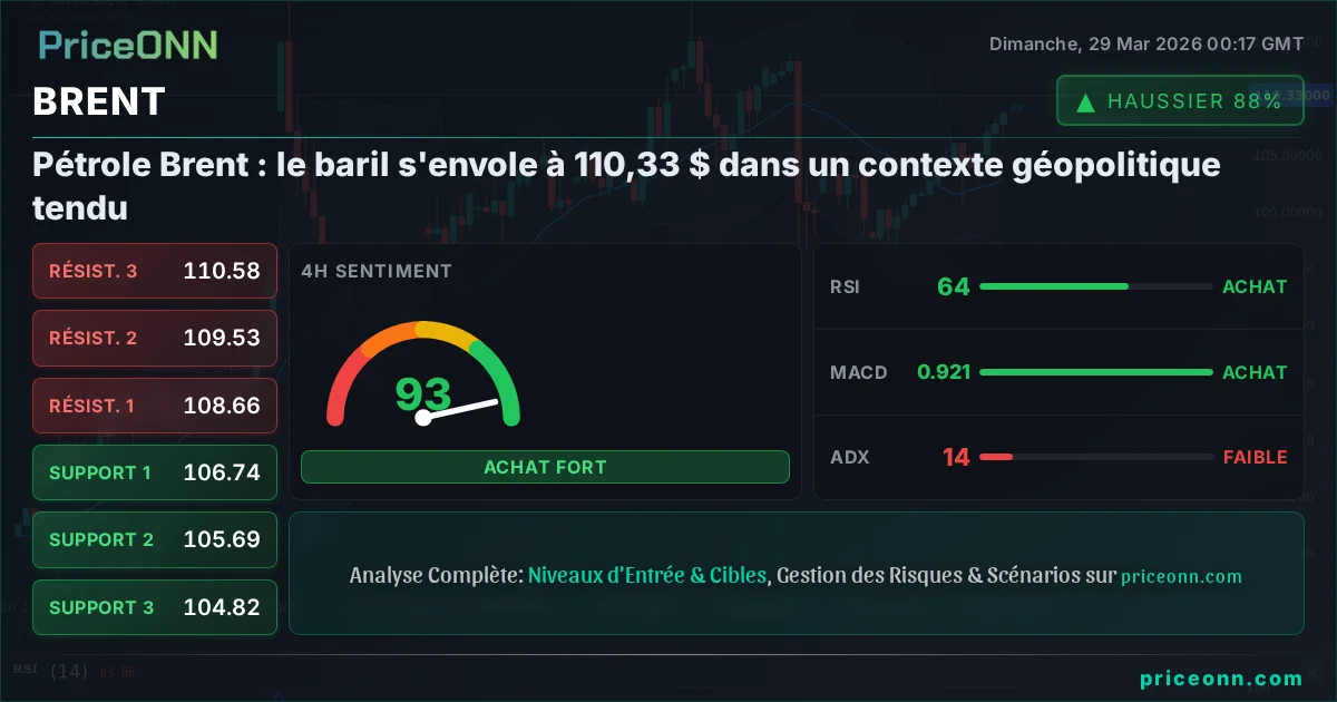 BRENT Analyse Technique | PriceONN